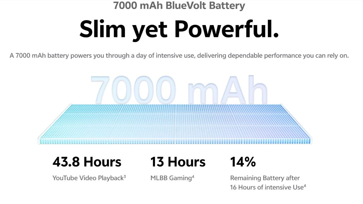 Vivo V70 FE 5G 7000mAh battery phone