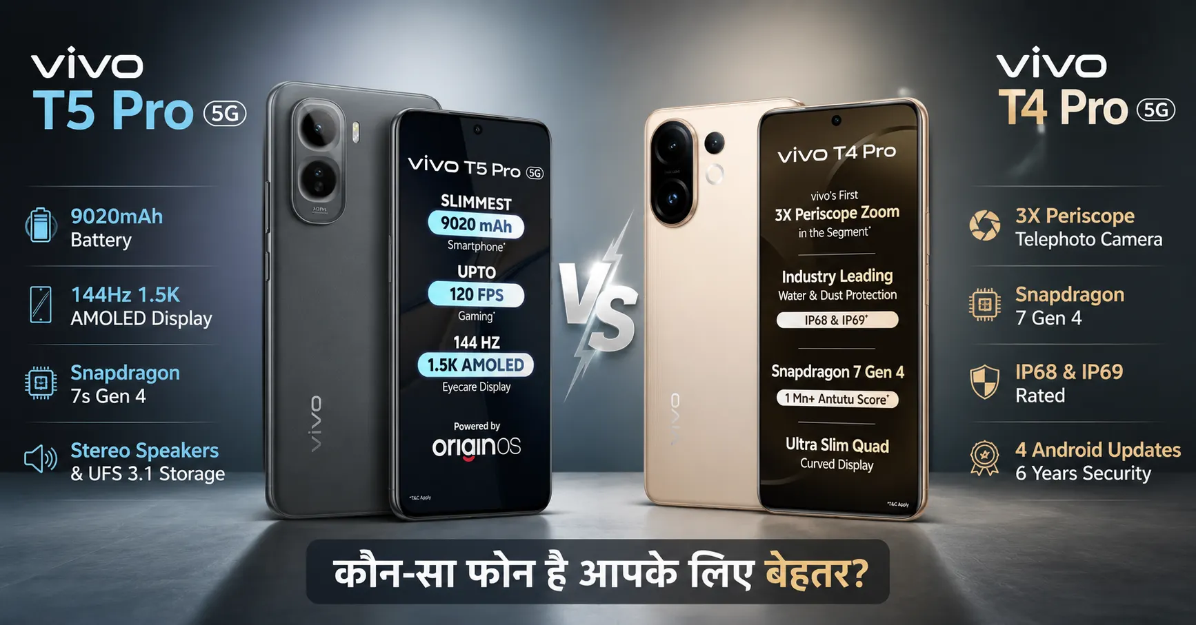vivo T5 Pro, vivo T4 Pro price, vivo T5 Pro price, vivo T4 Pro specifications, vivo T5 Pro specifications, vivo T4 Pro camera, vivo T5 Pro battery, Snapdragon 7 Gen 4, Snapdragon 7s Gen 4, vivo T4 Pro comparison, vivo T5 Pro comparison, best smartphone under 35000, best vivo smartphone, smartphone comparison Hindi, tech news Hindi