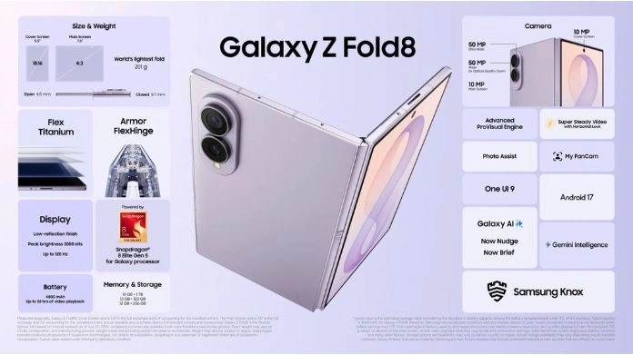 Samsung Fold 8 Launch,Samsung Fold 8 Price,
Samsung Fold 8 Specs,
Samsung Fold 8 Camera,
Samsung AI Phone,
Samsung One UI 9,
Android 17,
Snapdragon 8 Elite Gen 5,
